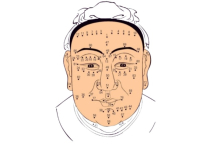 Khóa Học Nhân Tướng