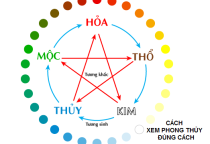 Khóa Học Phong Thủy
