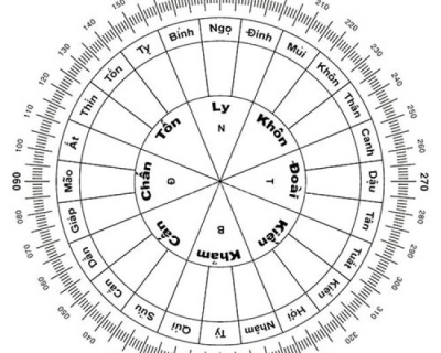 Khóa Học Kỳ Môn Độn Giáp
