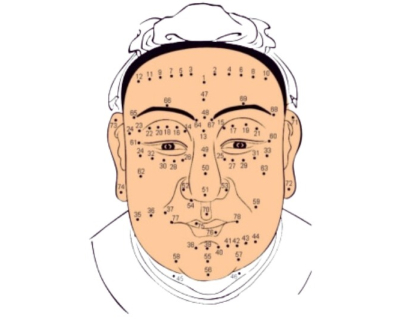 Khóa Học Nhân Tướng