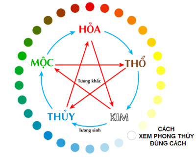 Khóa Học Phong Thủy