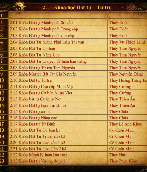 Các khóa học Bát tự Tứ trụ qua video