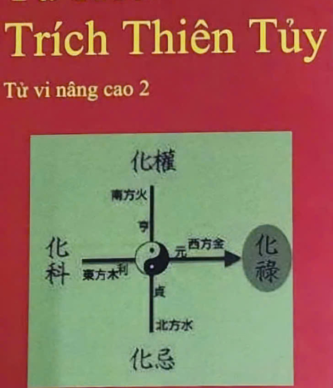 Từ Hóa Trích Thiên Tủy Pdf